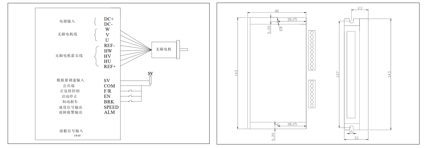 bldc motor driver