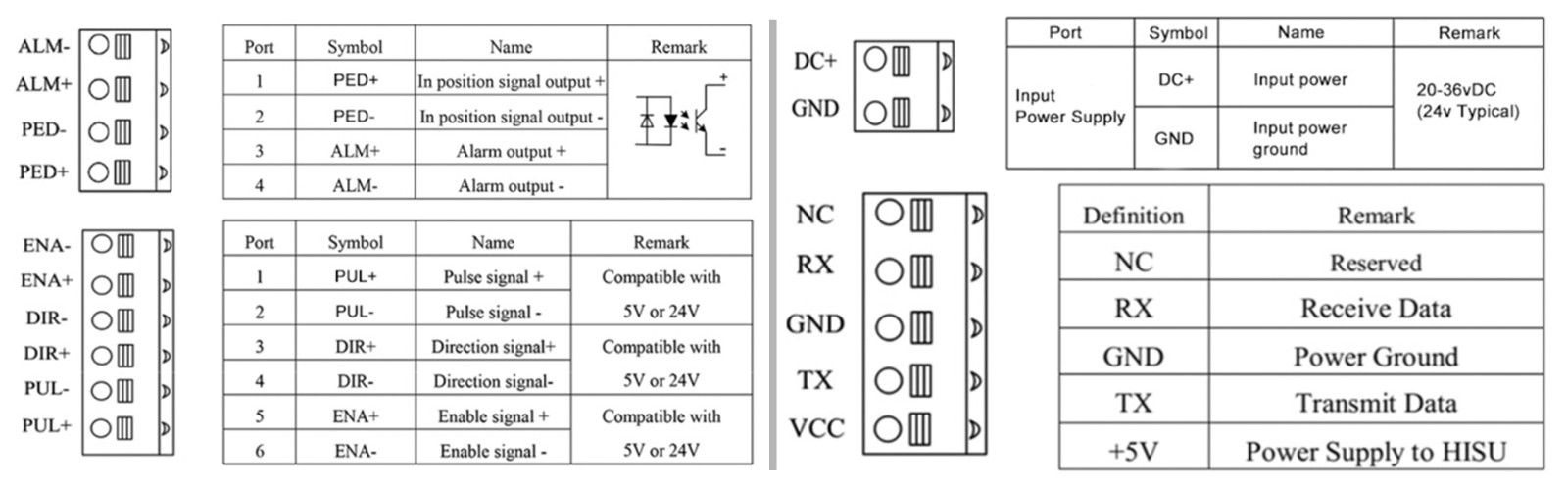 closed loop integrated stepper motor