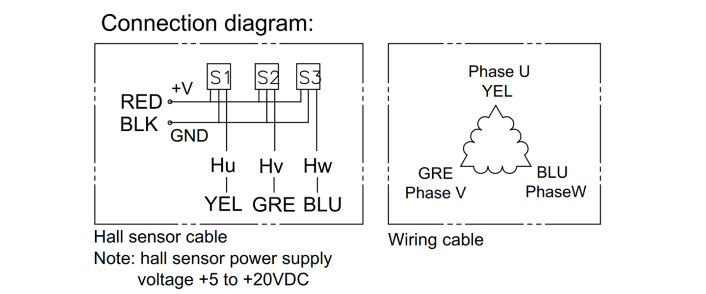 24v bldc motors