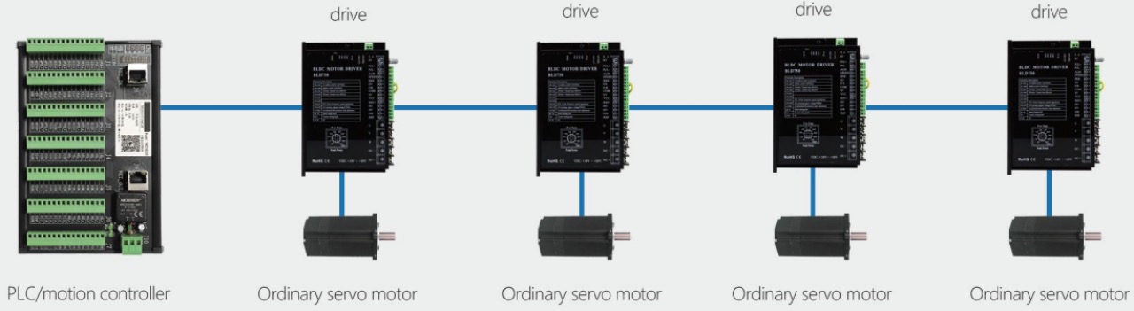 1000w integrated dc servo motor