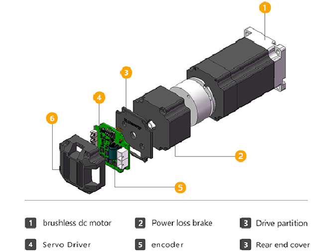 200w integrated servo motor.jpg