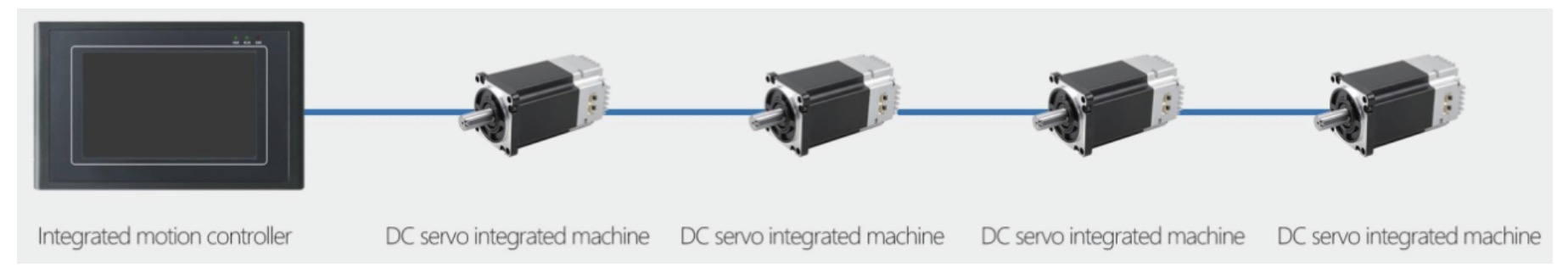 0.64nm integrated servo motor