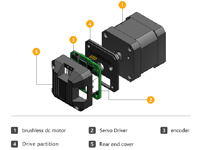 integrated stepper motor nema17.jpg